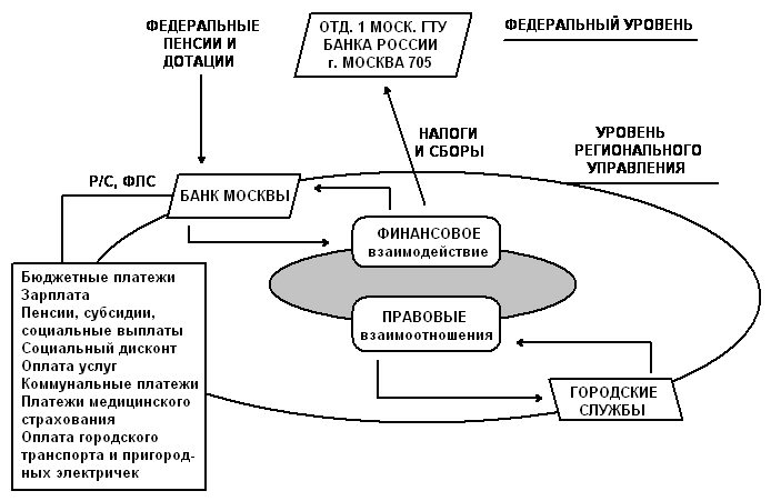 Mosbeastcity3.jpg (67348 bytes)