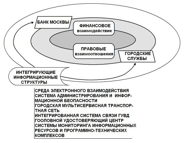 Mosbeastcity5.jpg (72156 bytes)