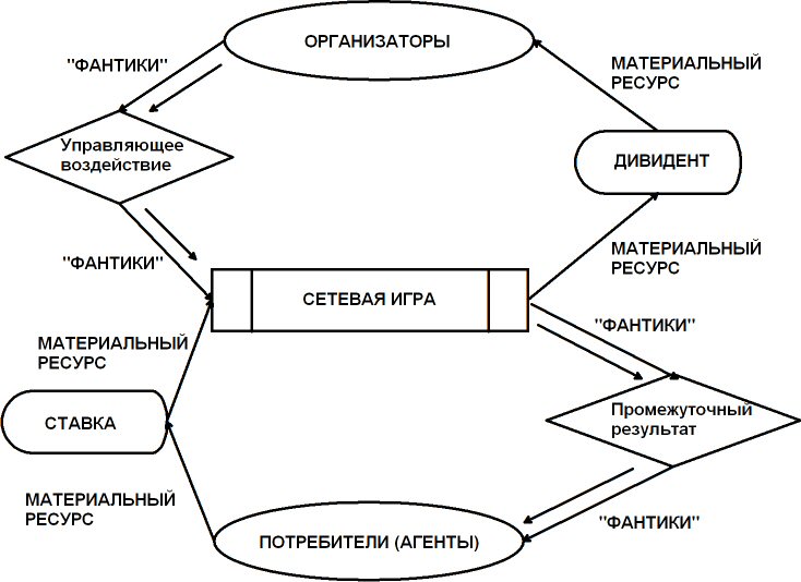 Матеріальна База Казино