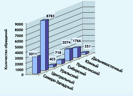 obraschen1.gif (17726 bytes)